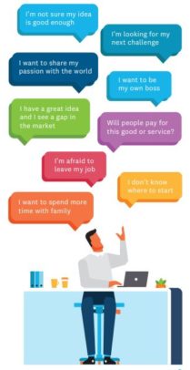 The Ultimate Guide to Starting a Business